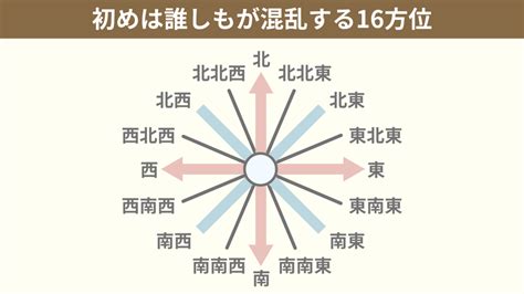 6方位|【6方位】16方位の一覧と忘れない覚え方 